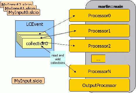 marlin_overview.gif